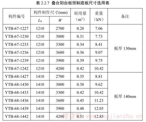 柱子大小|《装配式混凝土结构住宅主要构件尺寸指南》 2021年